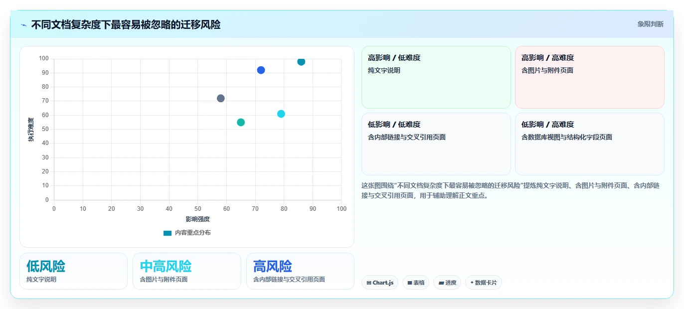 项目协作新趋势：2026年最值得尝试的5大支持md的在线文档工具
