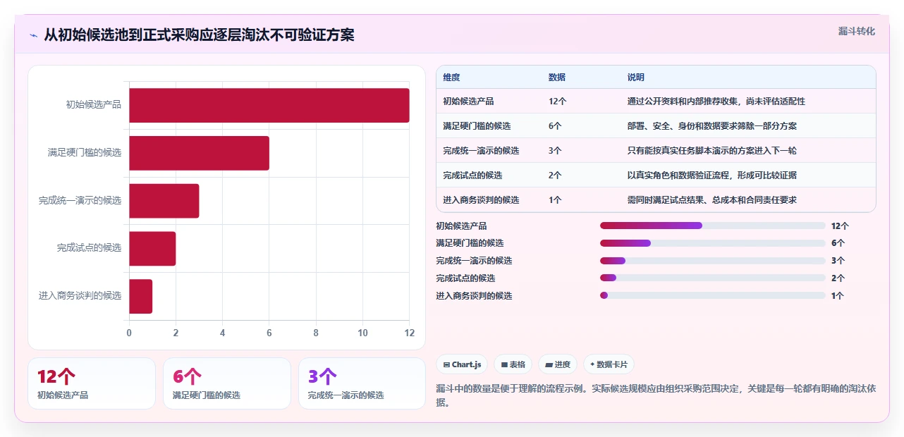 2026年信息化项目管理软件有哪些：深度测评与选型指南