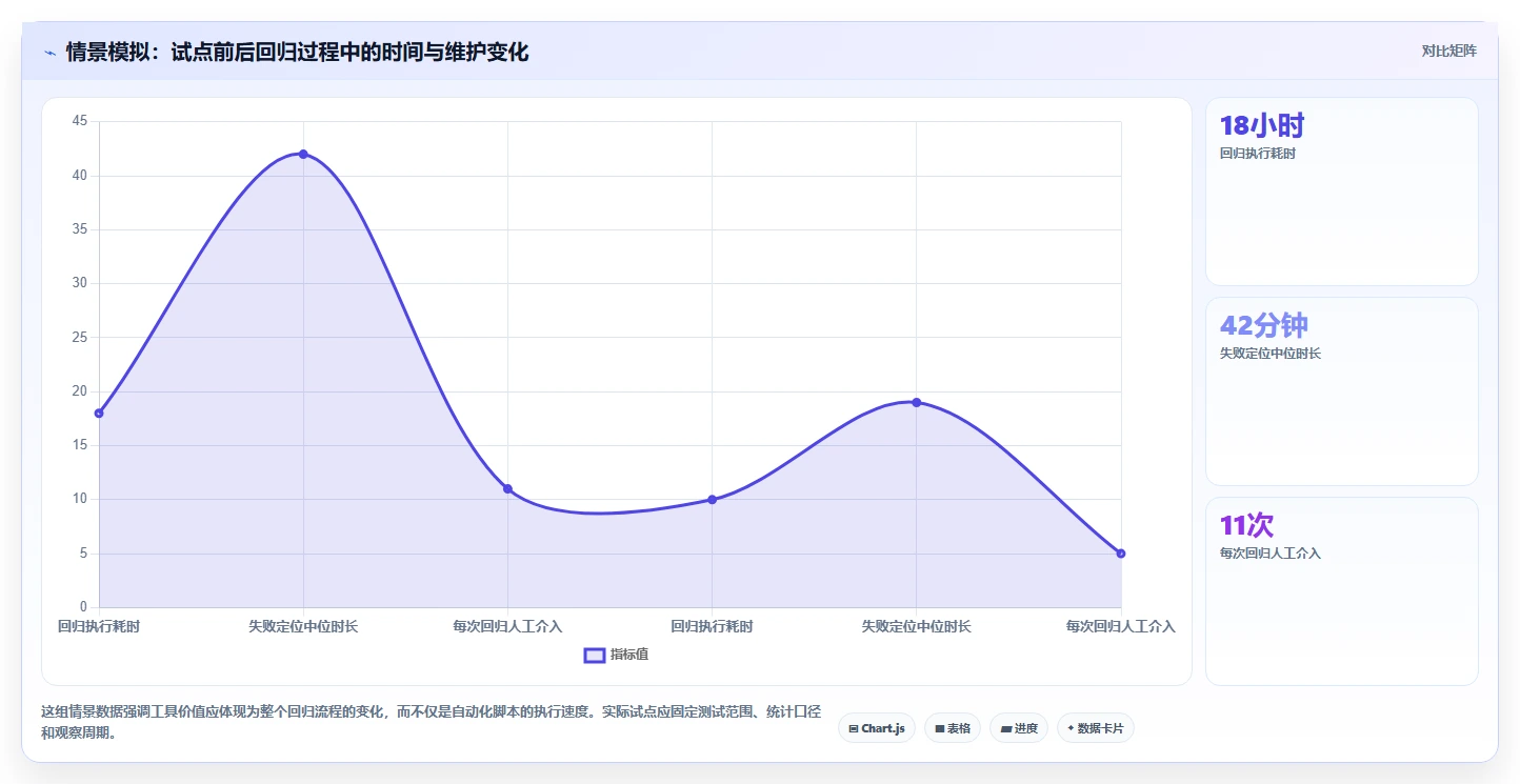 如何选择最适合你的软件测试的工具？2026年选型指南
