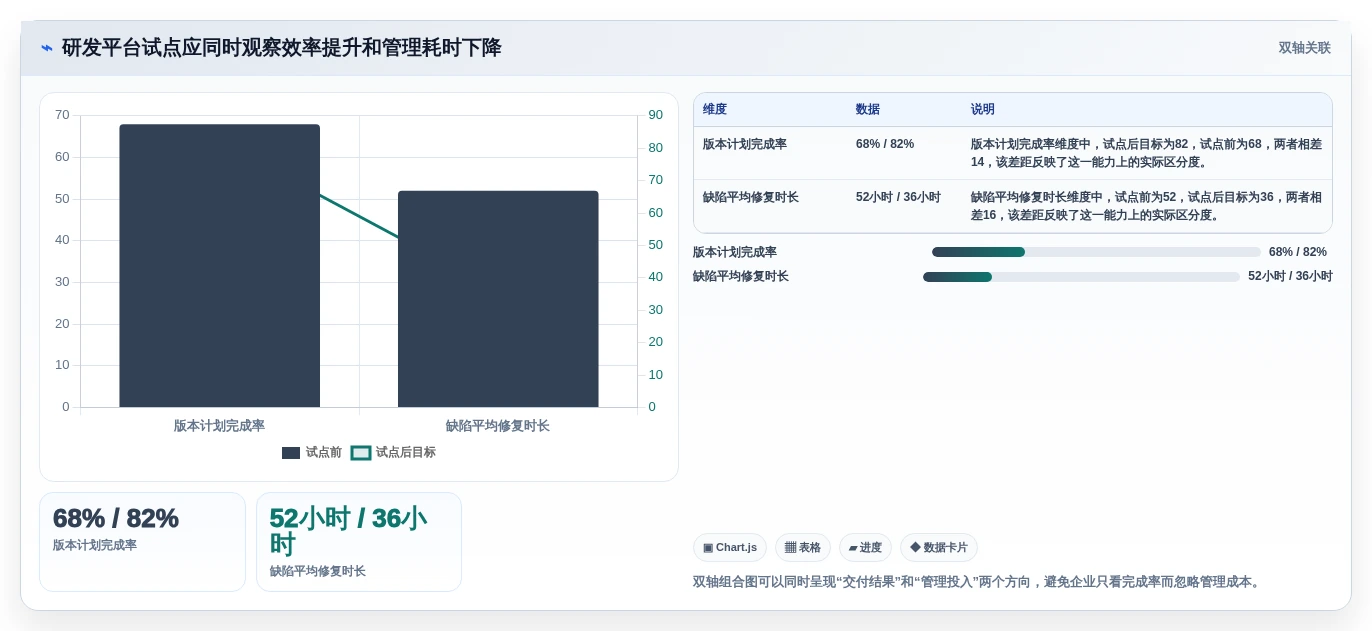 选对工具事半功倍:2026年企业研发平台是什么选型指南