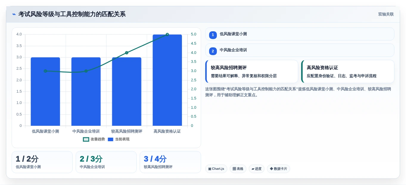 2026年效率之选:Top 6 exam测试工具全面对比
