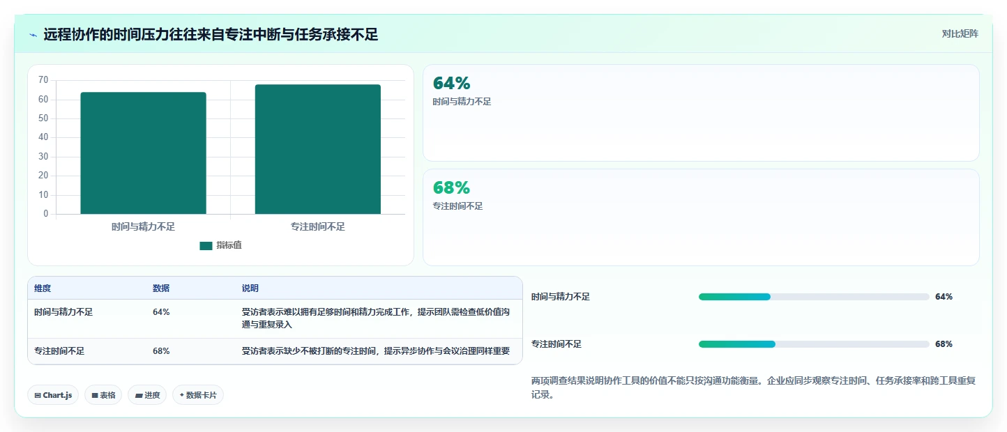 远程办公新时代：2026年最受欢迎的5款协同管理工具推荐