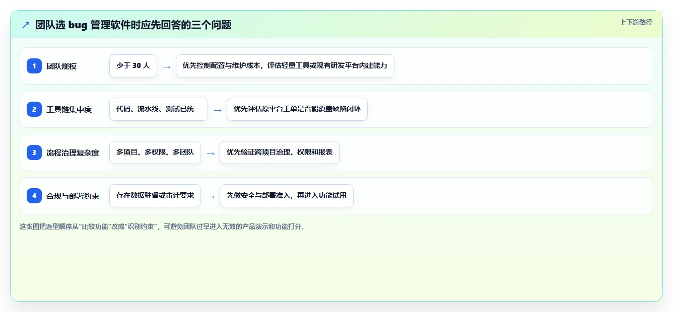 研发团队必读：2026年bug管理软件选型指南及7款热门推荐