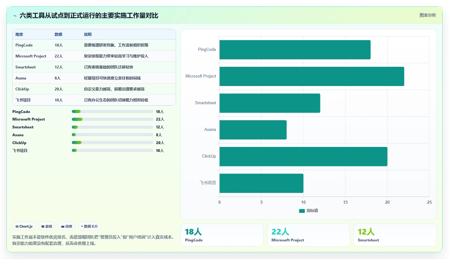 提升效率必备:2026年度6大免得的进度计划编制软件推荐