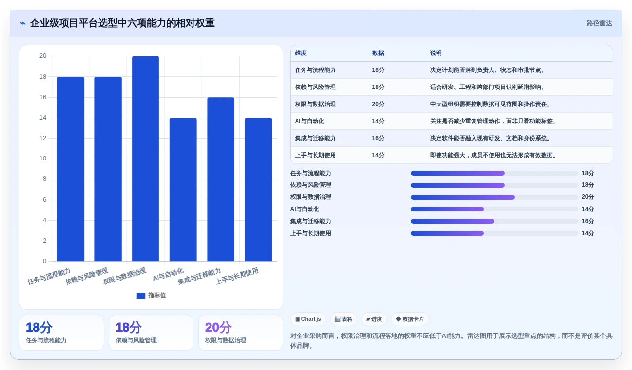 项目管理新趋势:2026年最受欢迎的8款做工作计划用什么软件深度测评