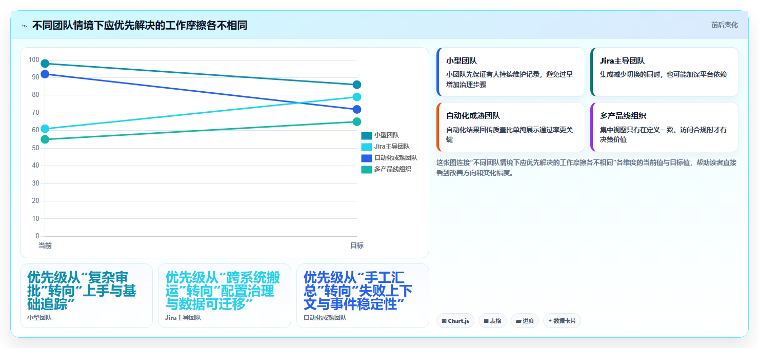2026年不容错过的6大测试后台管理系统:提升研发效率的关键工具