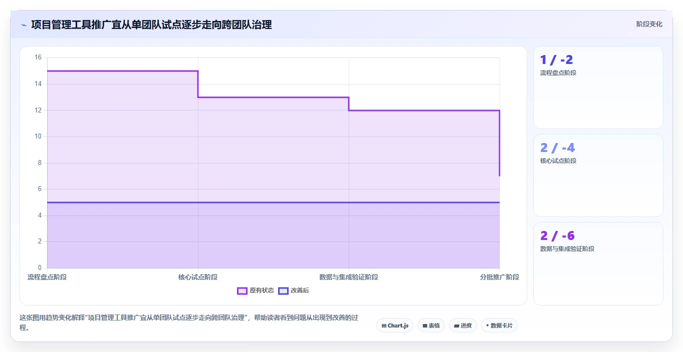 2026年必看：6款优秀jira软件工具对比，助你提升项目管理效率
