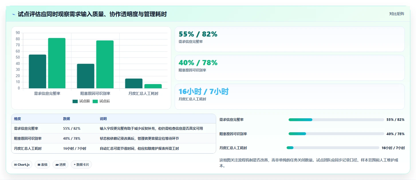 2026年数据任务管理平台大盘点:8款顶级工具助力企业效率提升