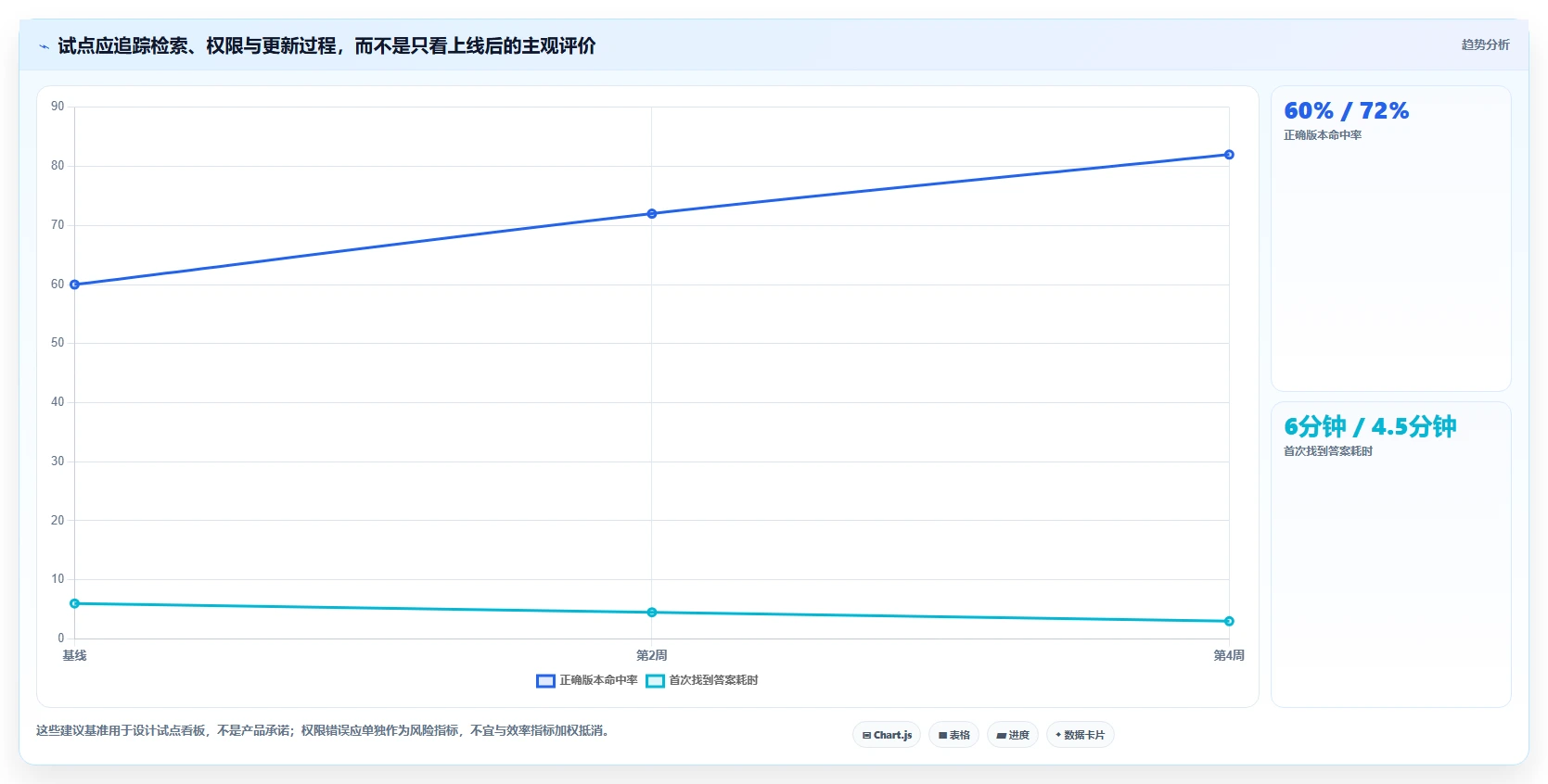 企业数字化转型必备:2026年度5款知识库文档管理系统选型指南