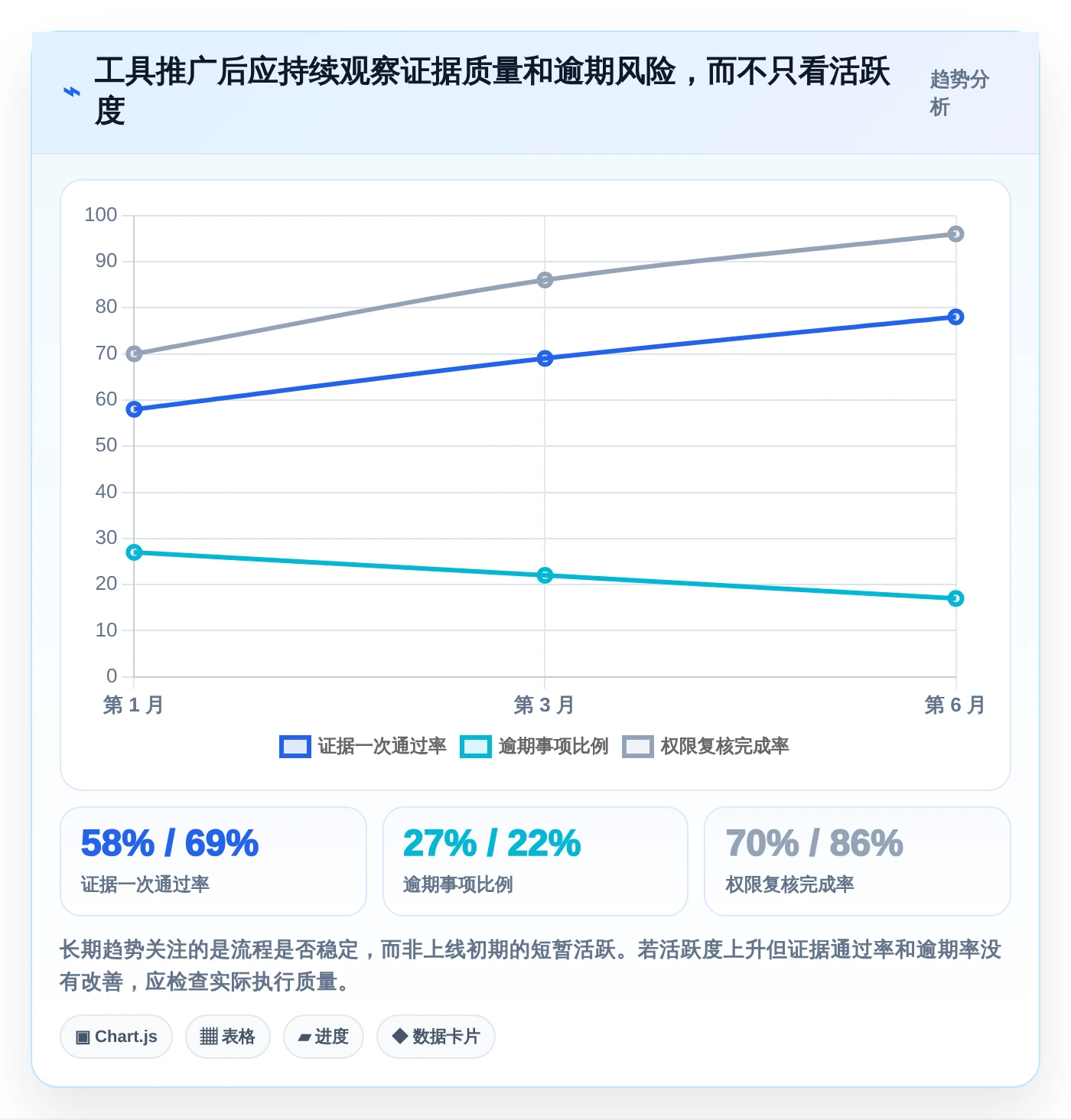 提升安全管理效率:2026年7款优质等保项目管理系统工具推荐