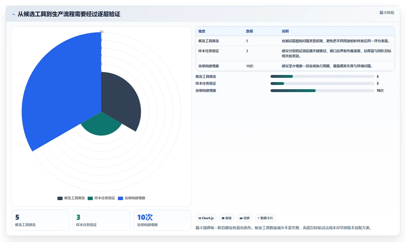 提升测试效率!2026年最值得投资的5大软件测试软件