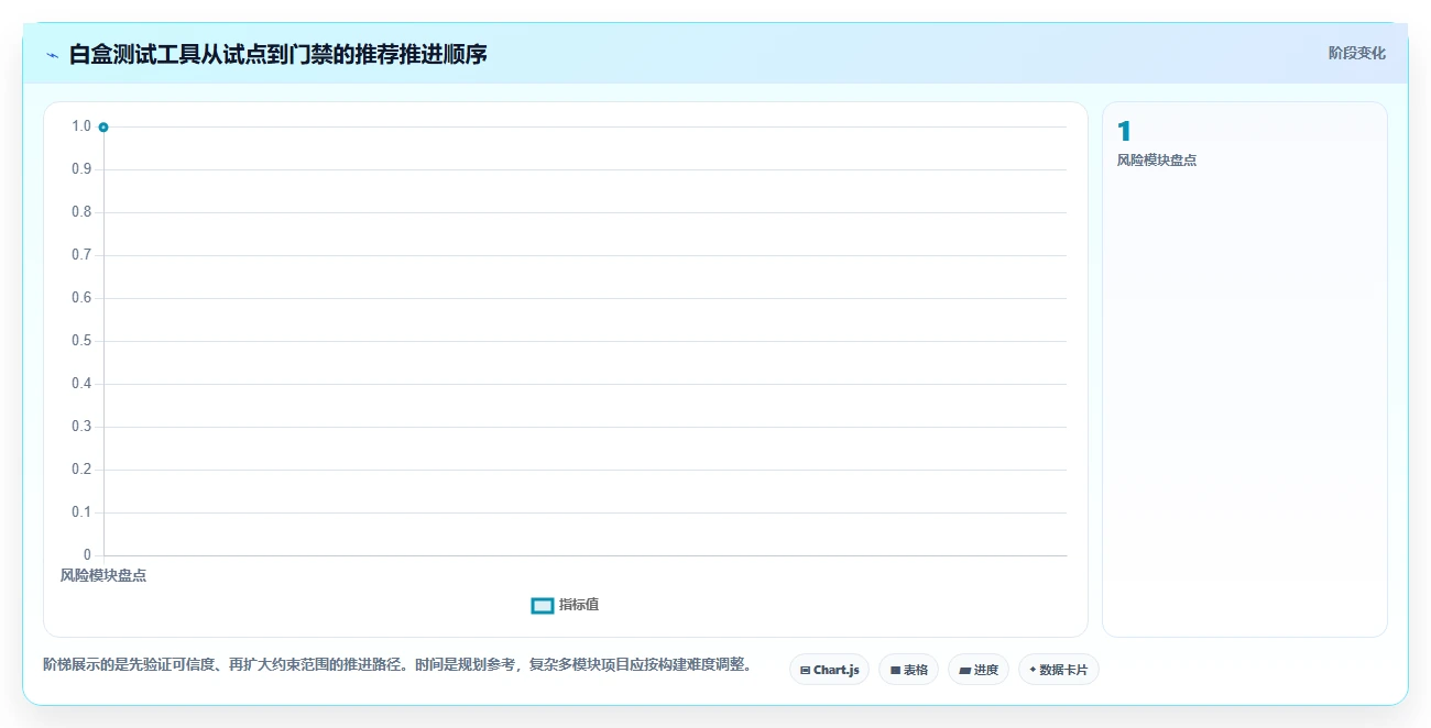 选对工具事半功倍:2026年白盒测试工具top5推荐