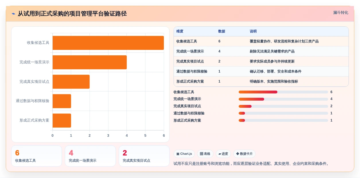 2026年效率之选:6款顶级项目进度管理工具深度对比