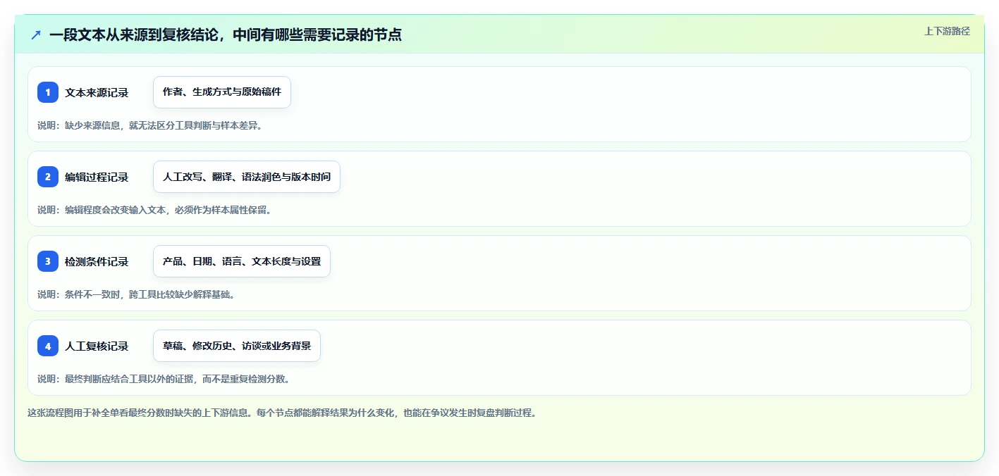 AI检测工具大揭秘:2026年度7款顶级工具深度分析