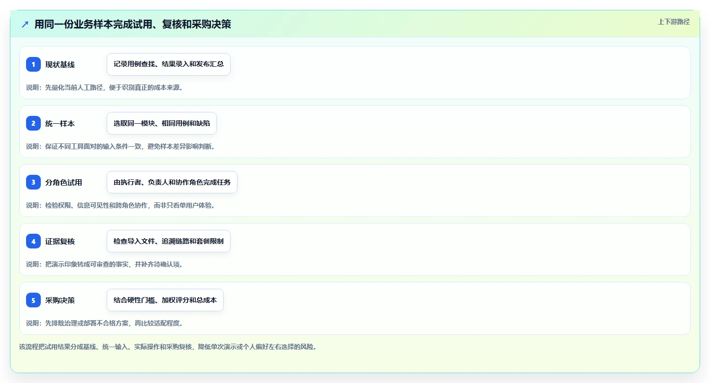 2026年app测试用例管理工具选型指南:6款提升效率的顶级工具