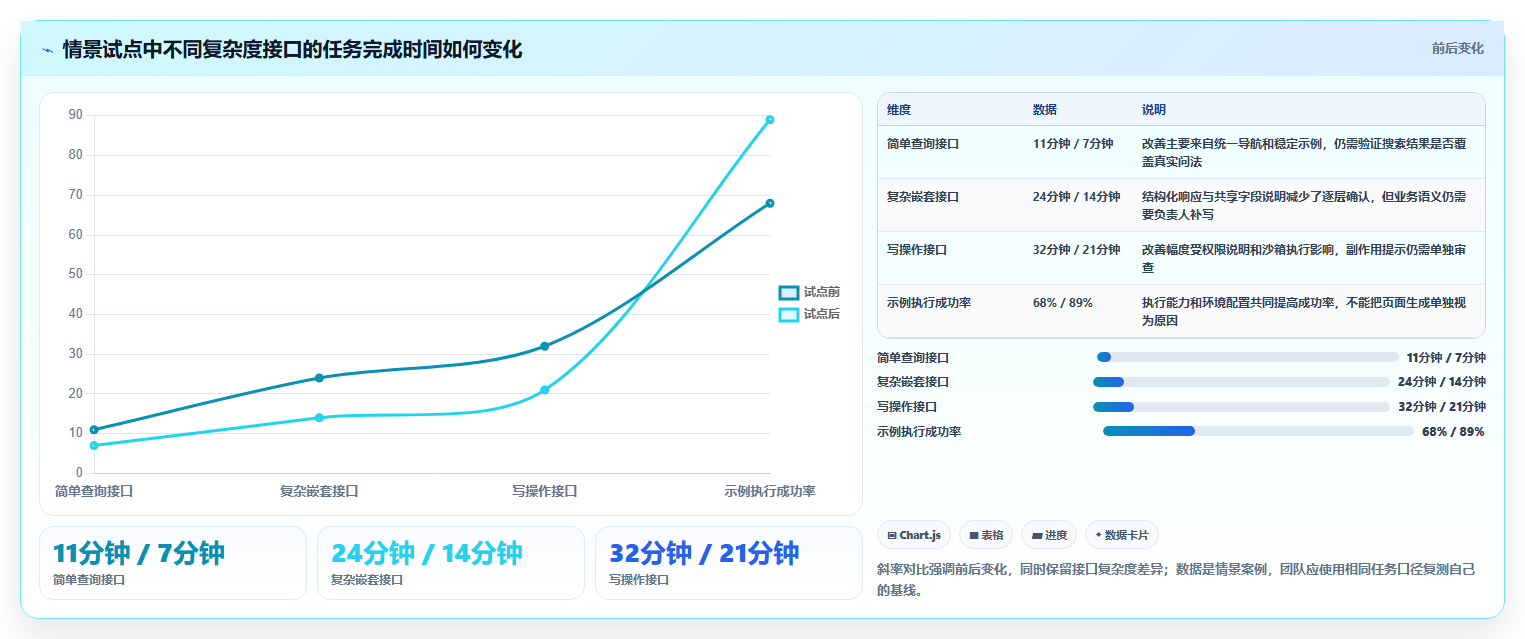 打造高效API文档:2026年接口文档自动生成工具选型指南