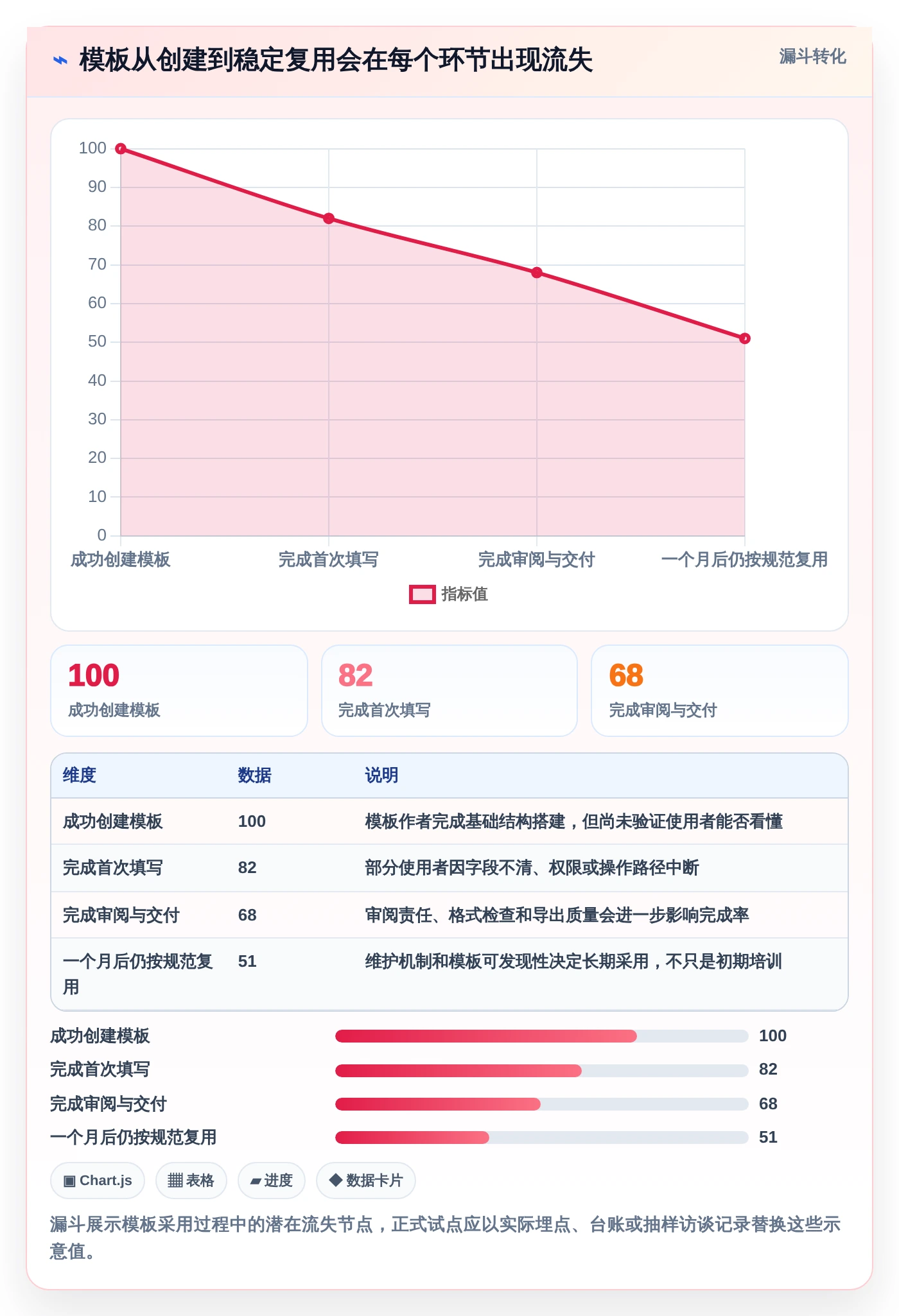 2026年效率神器：6款顶级文档模板编辑工具全面对比