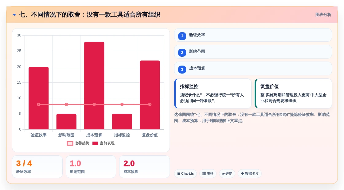 七、不同情况下的取舍:没有一款工具适合所有组织