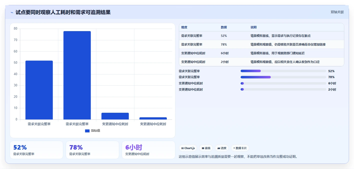 2026年最新需求管理工具推荐:8款主流产品口碑对比