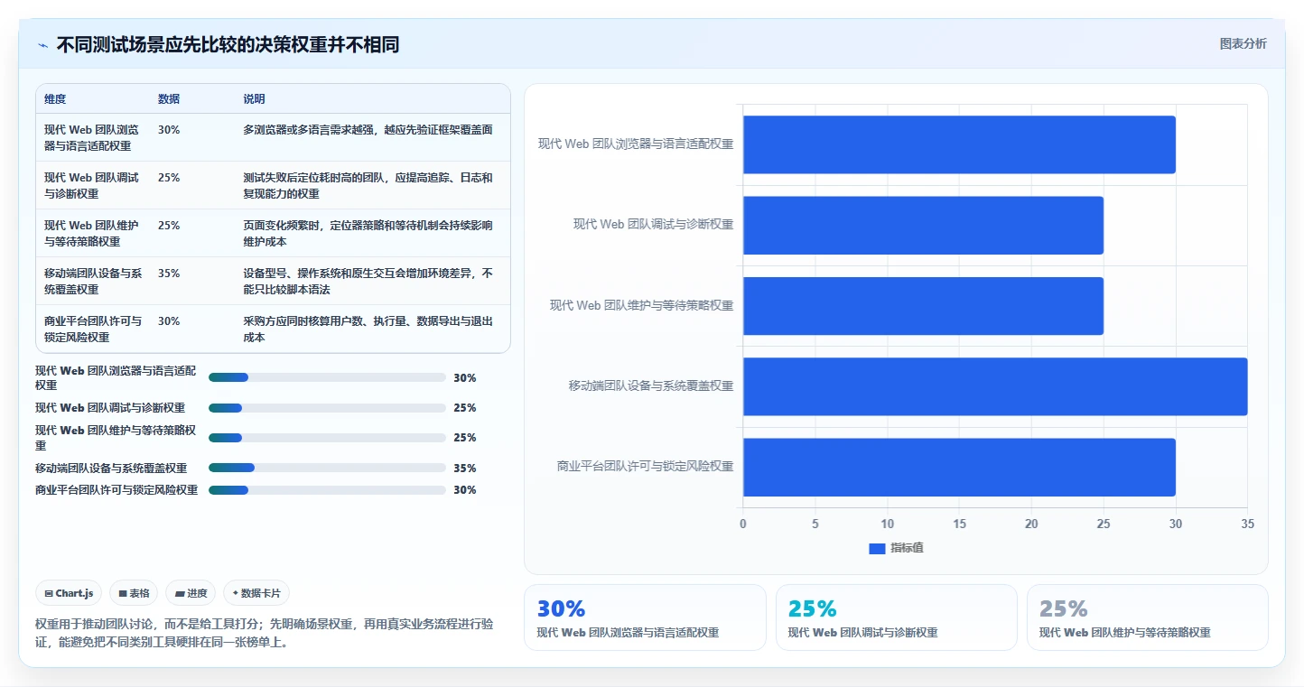选对工具事半功倍：2026年界面自动化测试工具推荐及对比指南