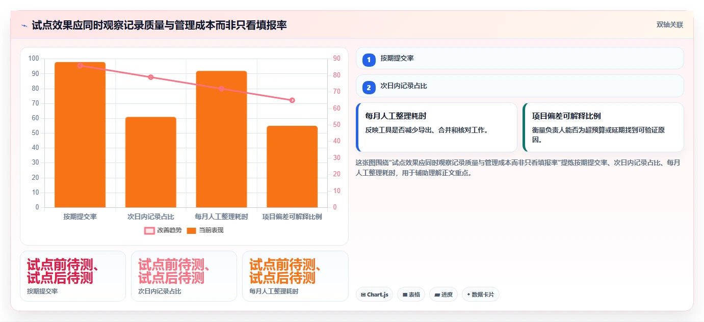 提升团队生产力:2026年最受欢迎的5款工时登记软件推荐