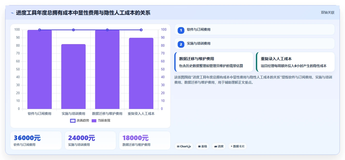 项目经理必读:2026年团队工作进度管理工具选型指南