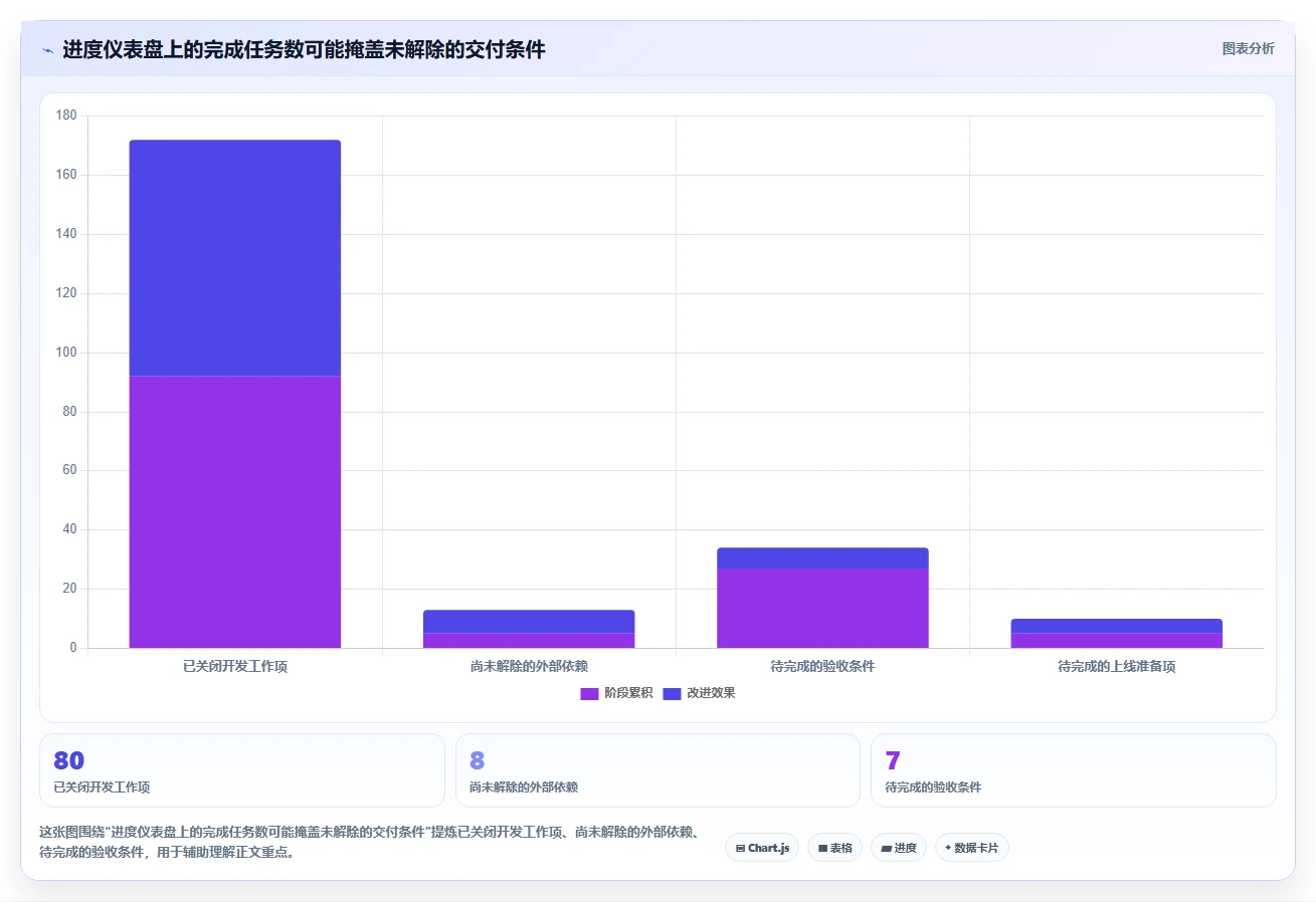 项目经理必看：2026年最值得投资的5款进度动态管理软件
