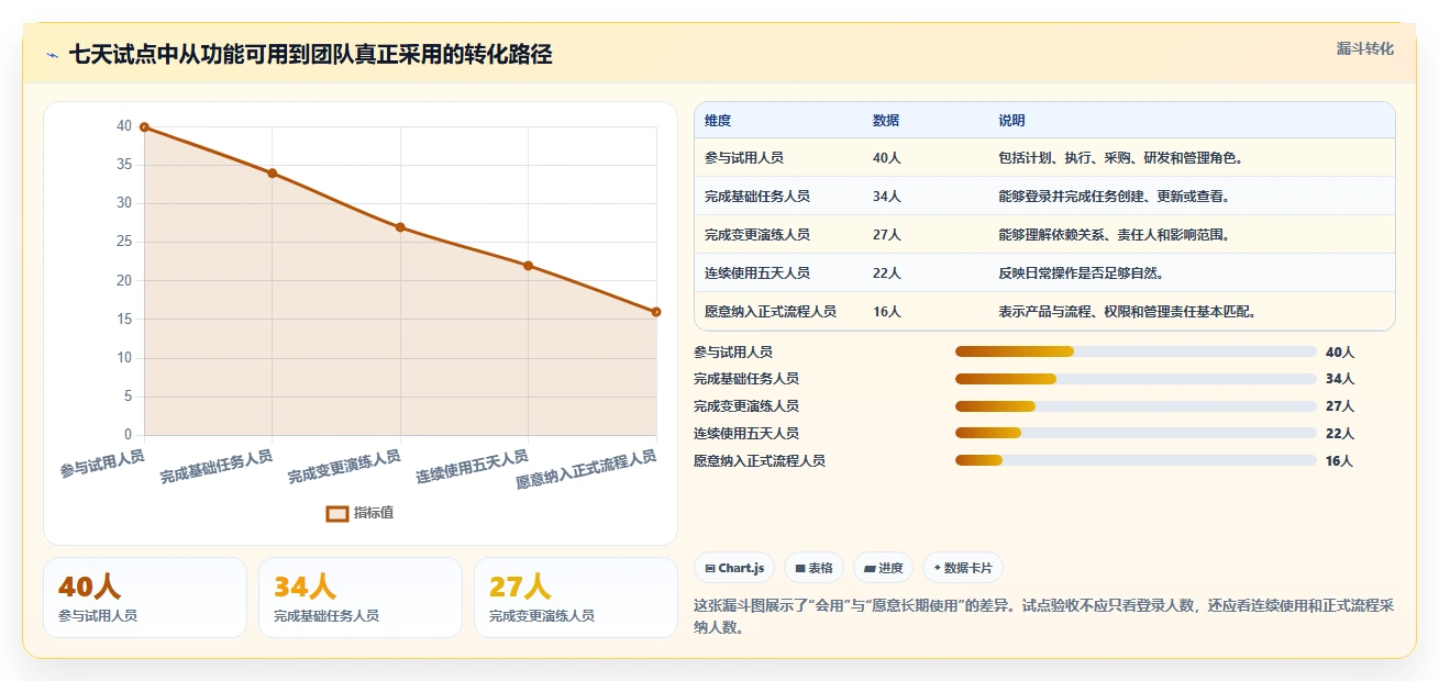 提升效率新选择:2026年6款热门primavera项目管理软件对比