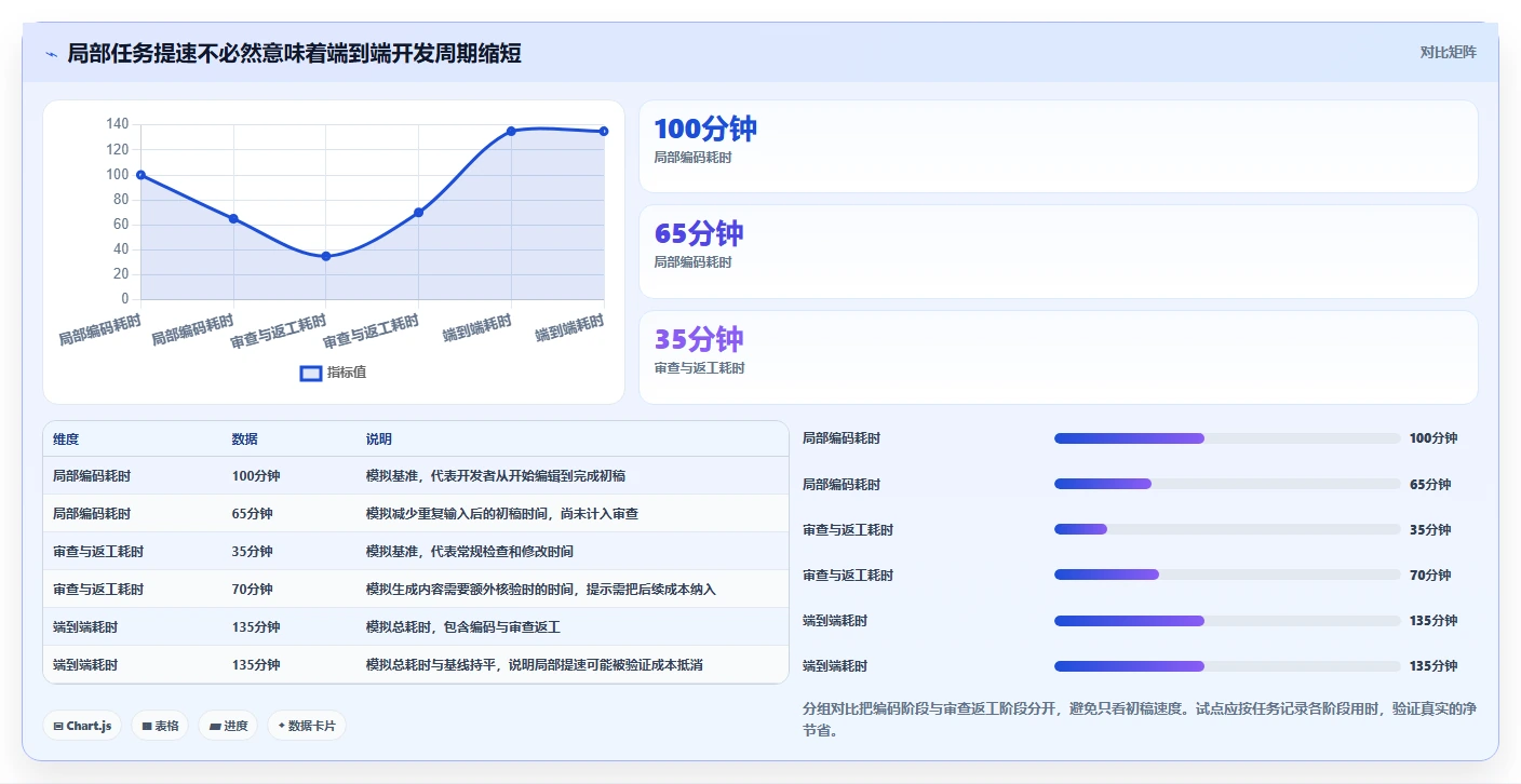 提升研发效率必看！7款热门AI软件开发平台工具盘点（2026版）