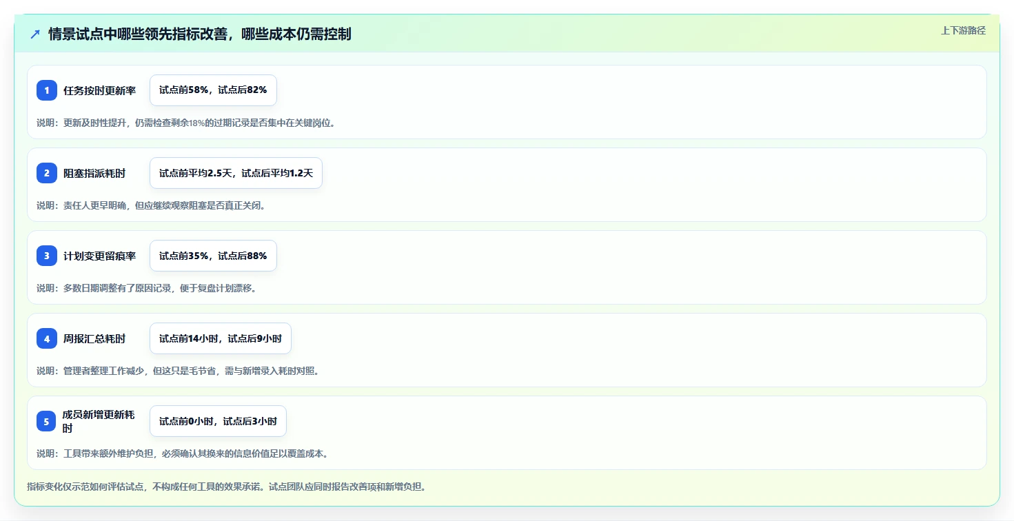提升效率的秘诀:2026年度8大项目进度管理工具深度评测