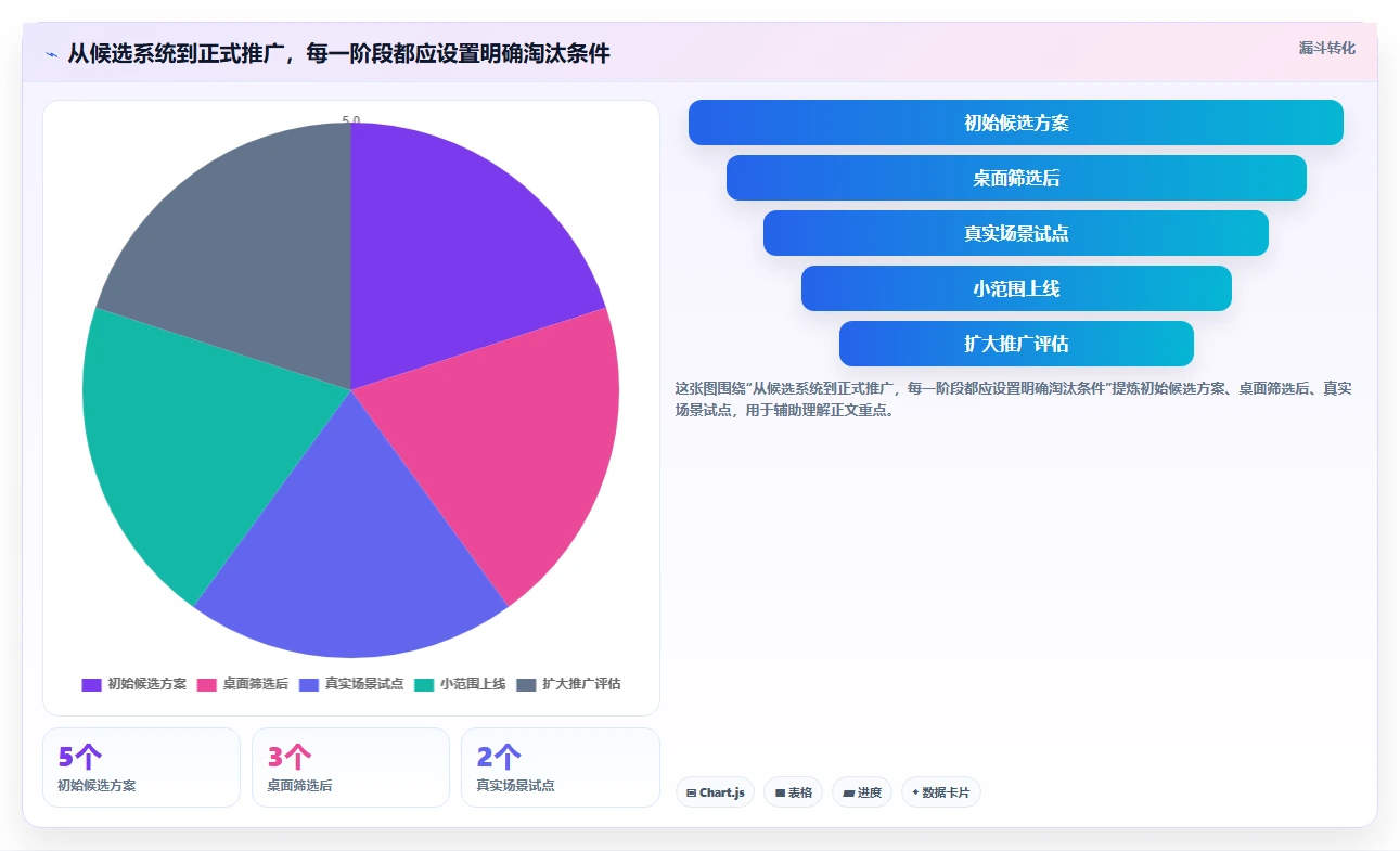 打造高效团队:2026年不可错过的5个工作任务分配系统推荐