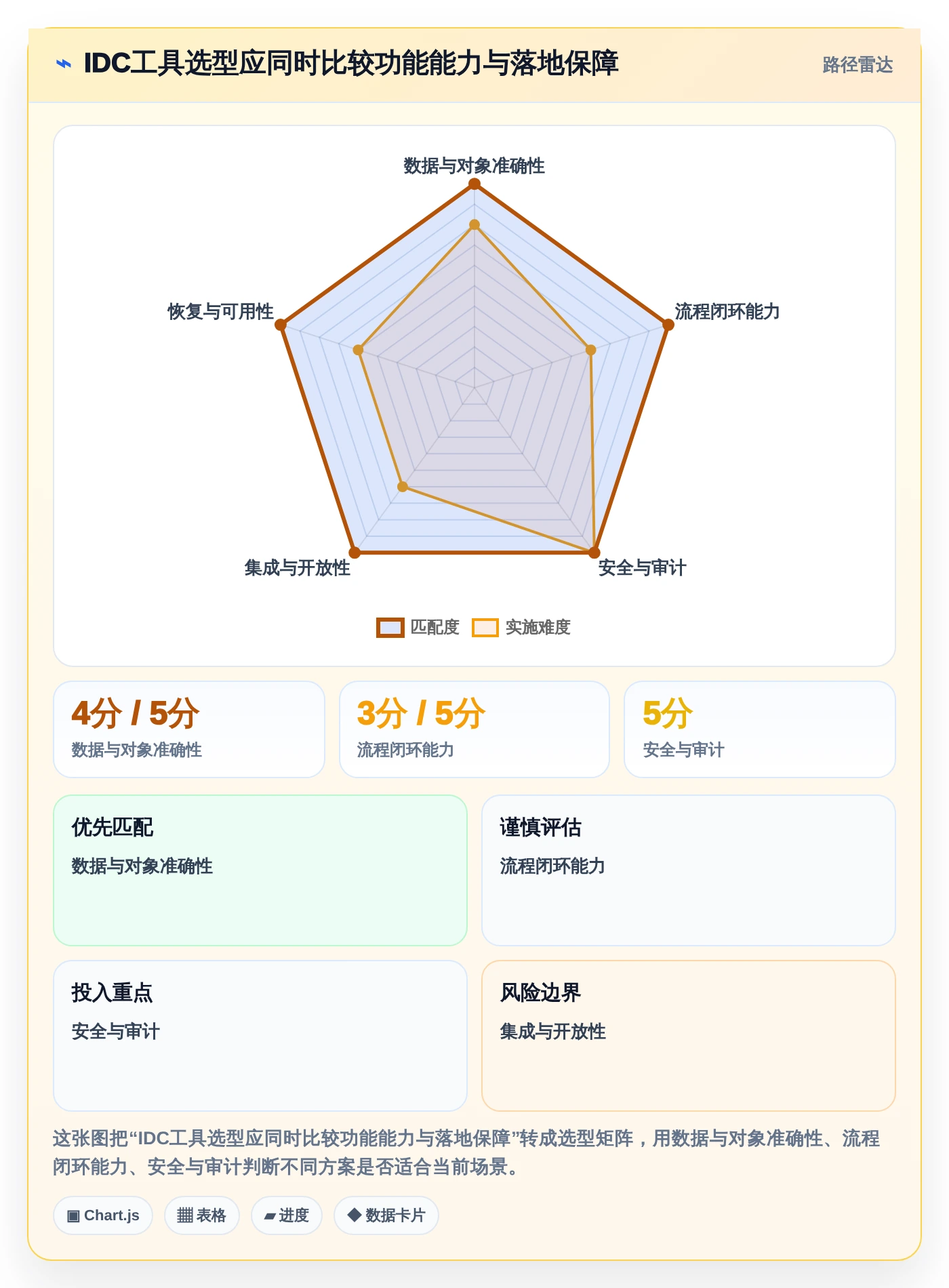 idc管理工具选型指南:2026年数据中心运维必备的5大工具