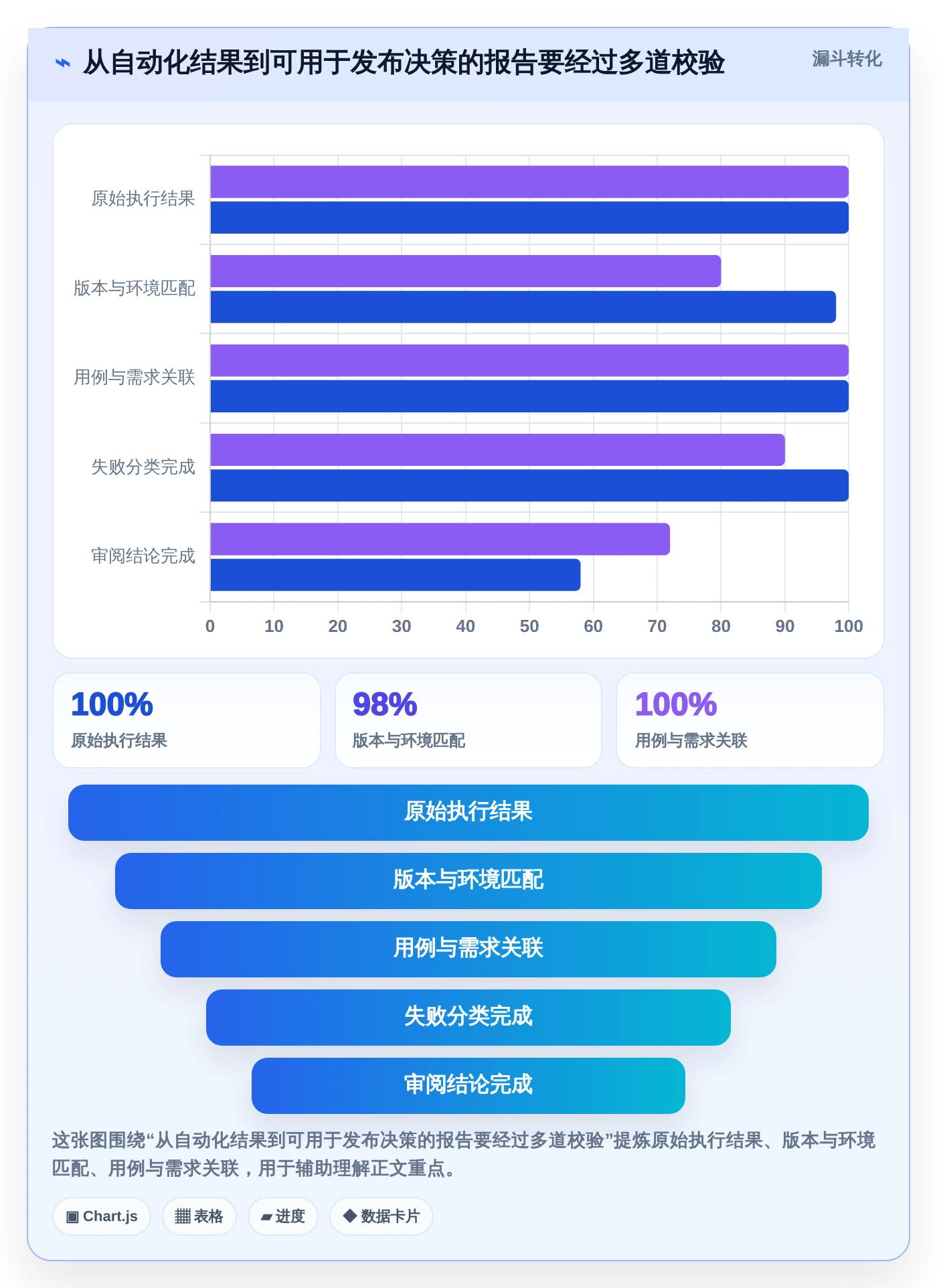 2026年效率革命：6款顶级测试报告自动生成软件全面对比