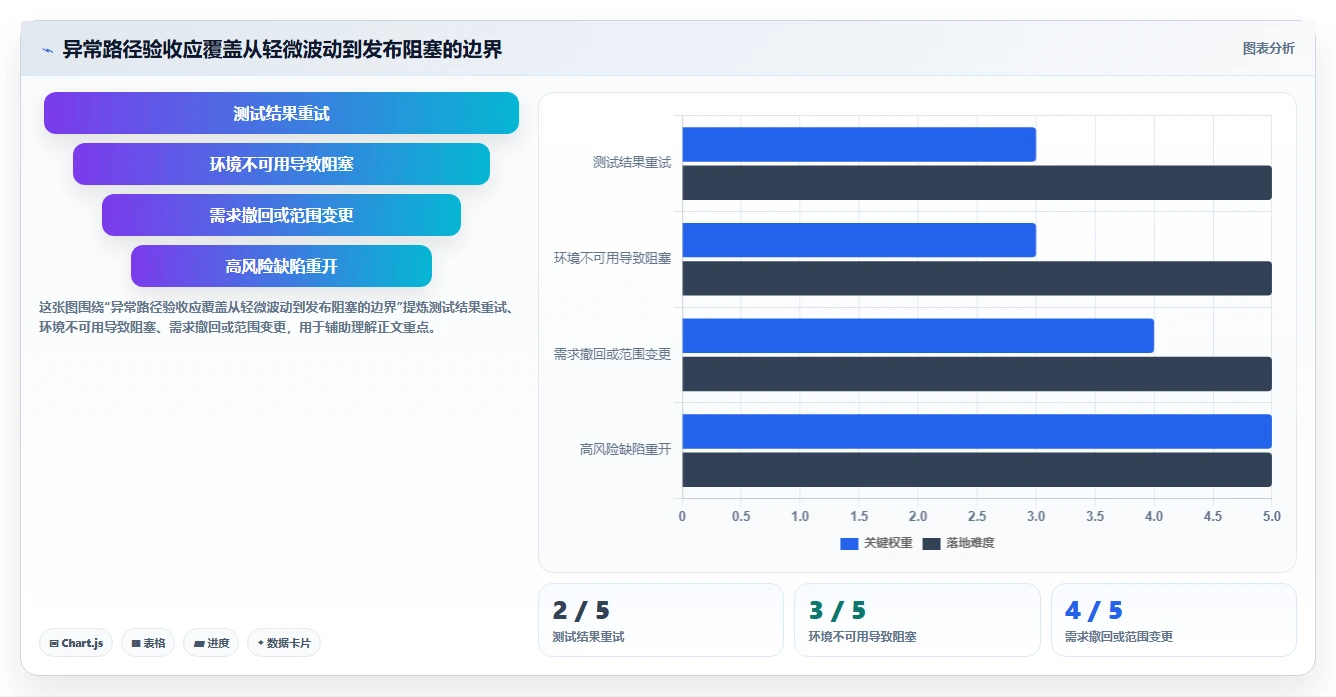 2026年测试效率革命:6大测试用例的管理工具深度对比