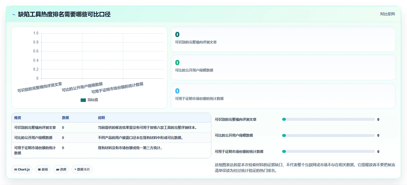 bug管理系统工具盘点：2026 年最热门的 6 款工具