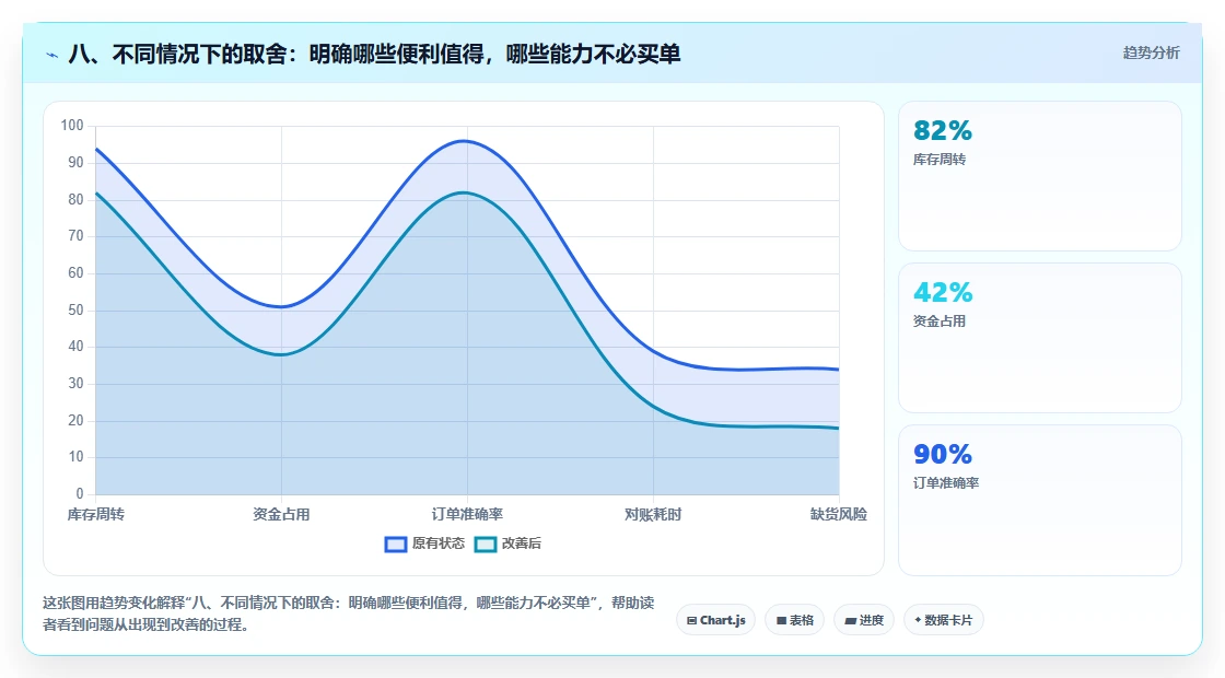 八、不同情况下的取舍:明确哪些便利值得,哪些能力不必买单