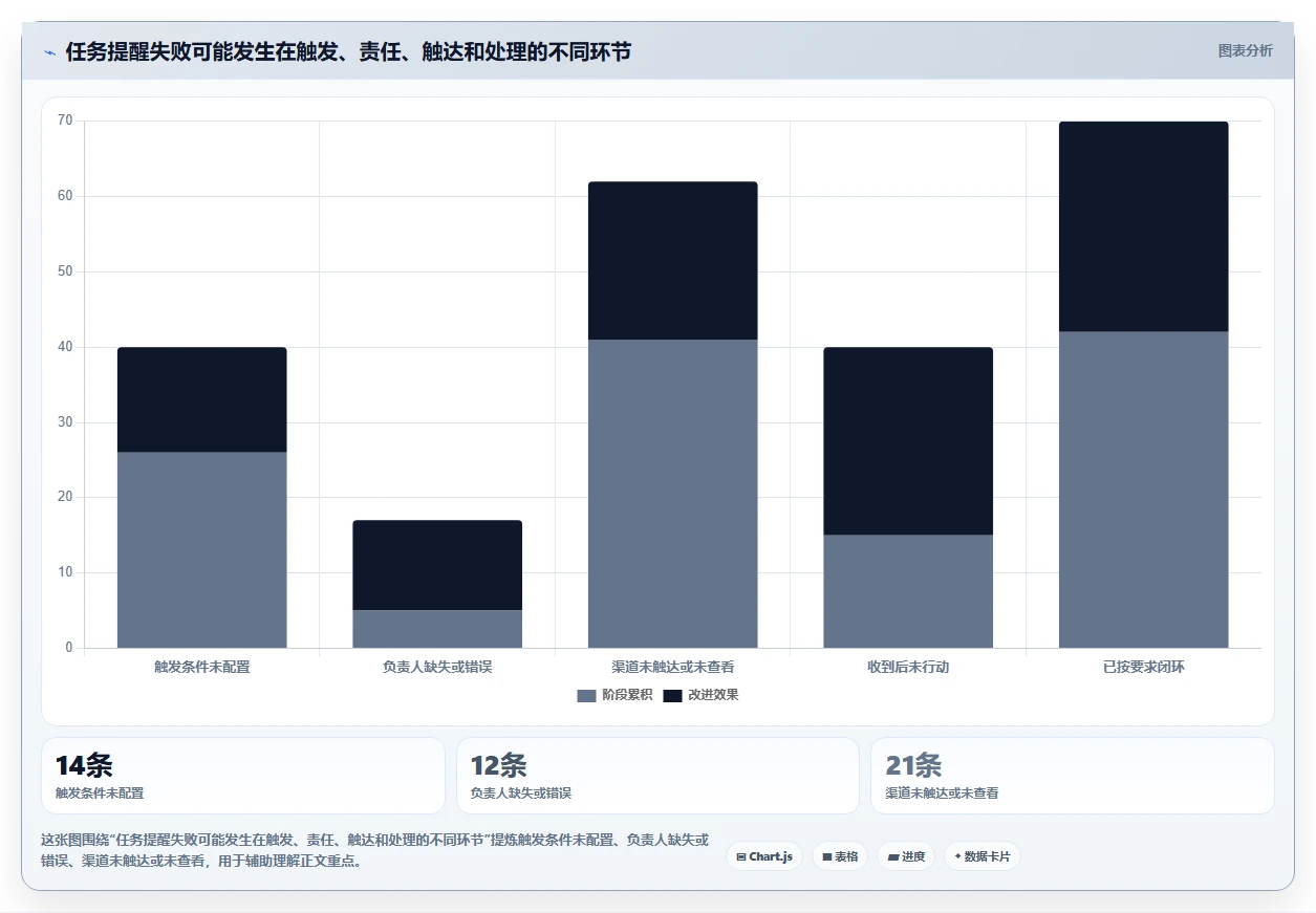 2026年效率之选:6款顶级项目提醒软件全面对比