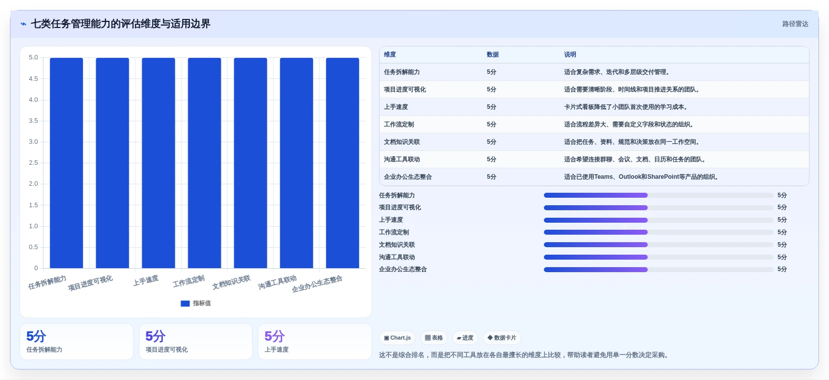 提升团队生产力:2026年不可错过的7款任务清单时间管理系统工具