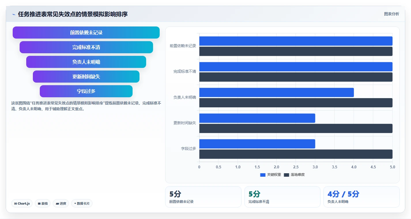 项目管理新趋势：2026年最受欢迎的5大任务推进表格对比