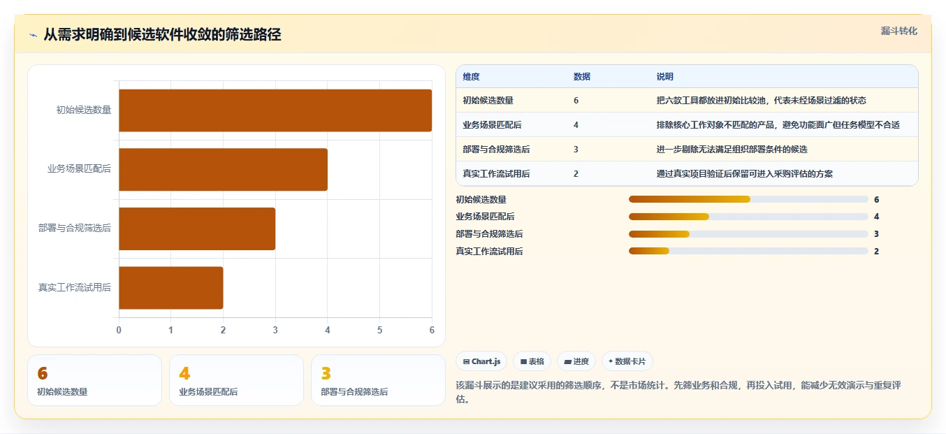 2026年效率之选：6款类似哪怕管理器的软件工具全面对比