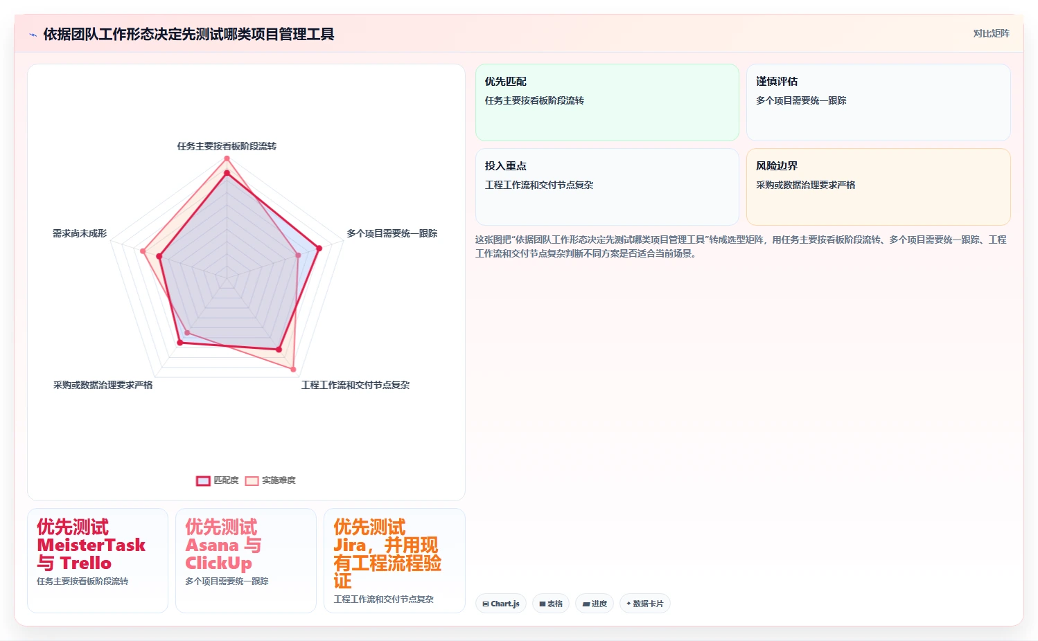 项目经理必看!2026年度5款顶级meistertask项目管理平台推荐