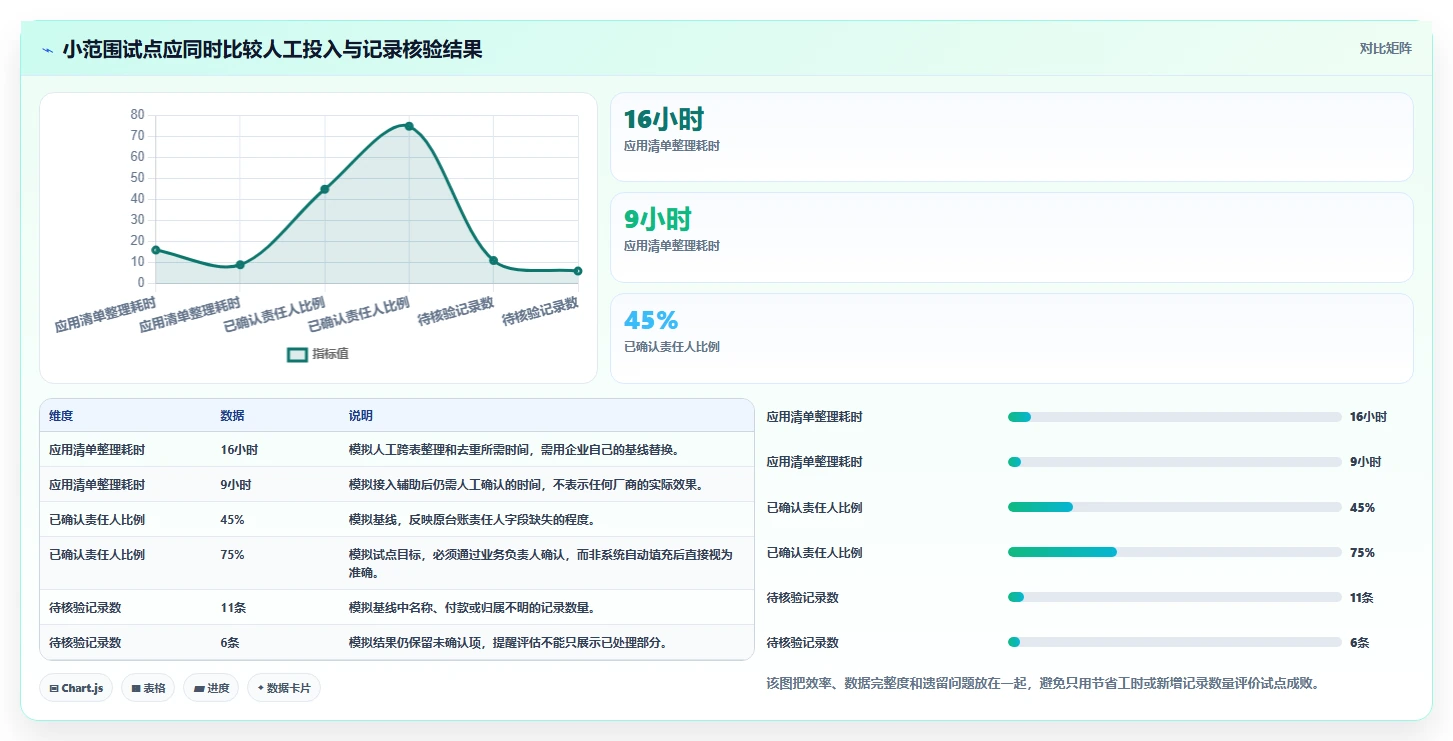 2026 年最受欢迎的 7 大 saas 管理平台工具推荐