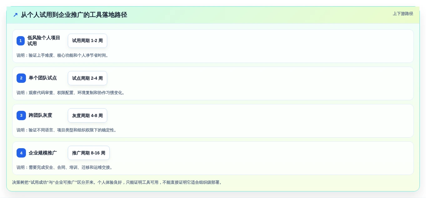 2026年软件开发的软件大盘点:8款提升效率的顶级工具