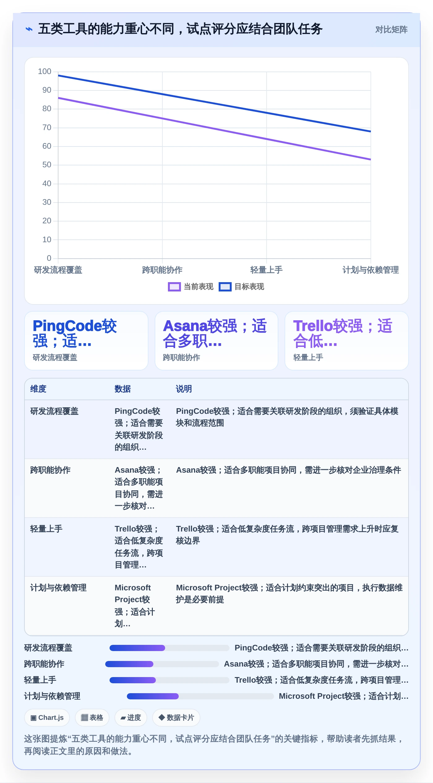 2026年必备:5大项目管理工具助你提升效率