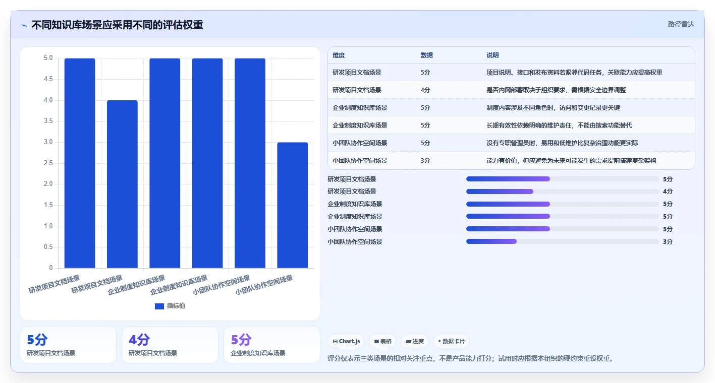 选择困难症?2026年wiki系统对比指南:5大平台功能全面评测