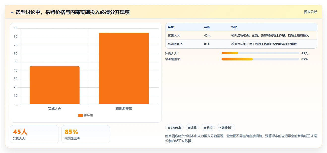 2026年研发项目管理软件选型指南:7款企业级工具对比分析