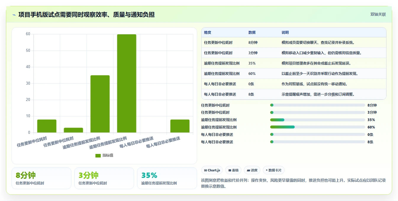 提升团队效率:2026年不可错过的5大项目管理软件project手机版推荐
