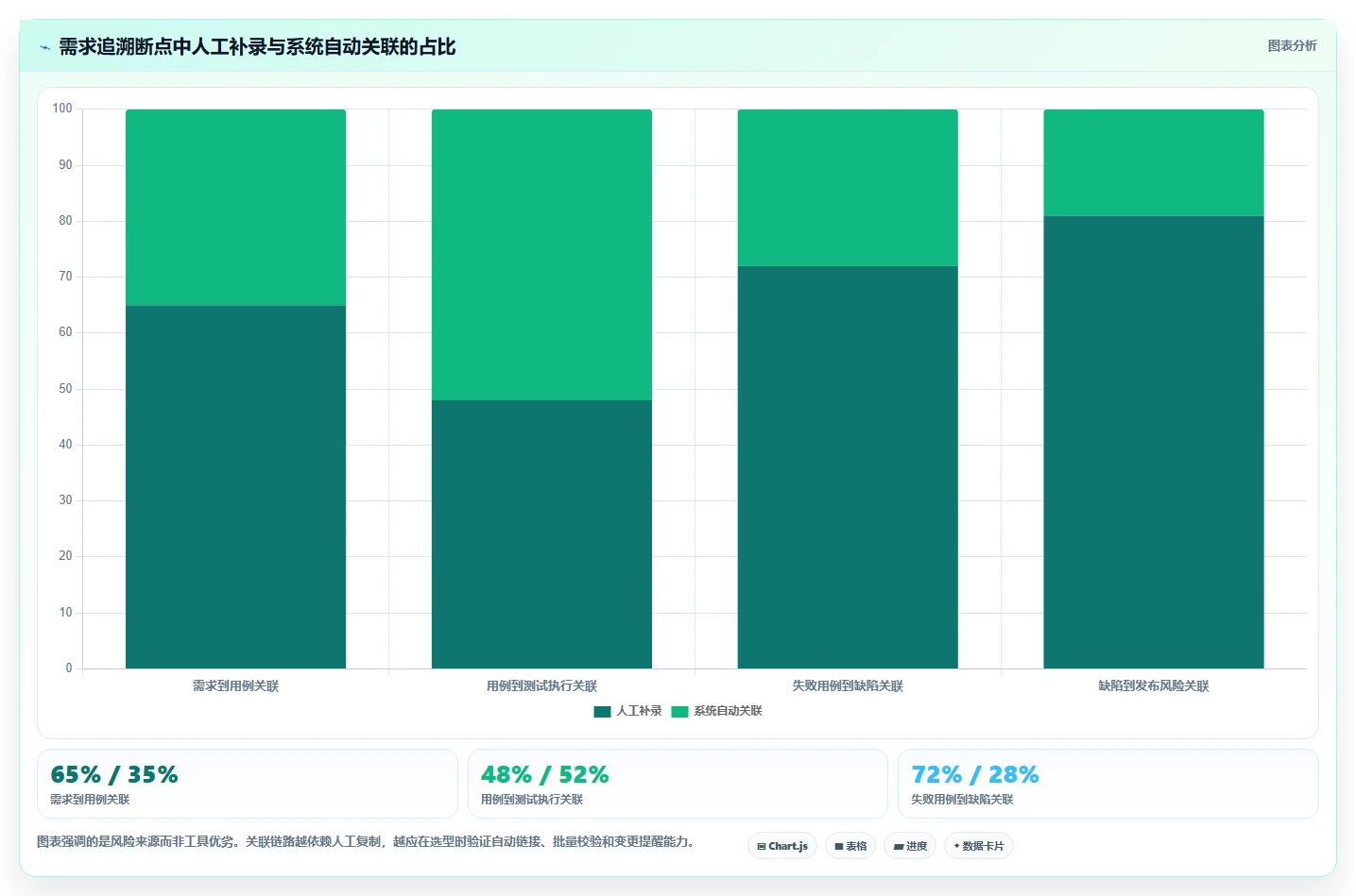 2026年必备:7大测试用例可关联需求的软件工具全面对比