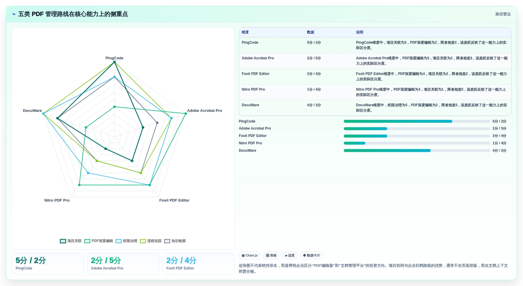 文档管理新时代：2026年最值得投资的5款pdf管理系统