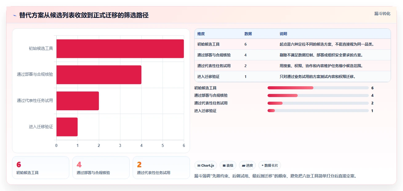 2026年必看：6大和Confluence相似的系统工具对比分析